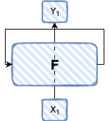 ai-ml.recurrent_neuron.drawio.png