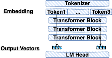 transformer-Page-2.processing-stream.drawio.png