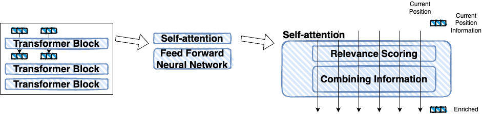 transformer-Page-3.simple-self-attention.drawio.png