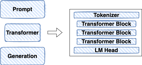 transformer.components.drawio.png