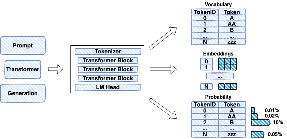 transformer.forwardpass.drawio.png