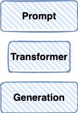 transformer.highlevel.drawio.png